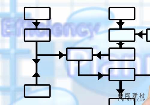 2026 年上半年特种塑料与汽车塑料及塑料设备仪器市场前景预测 中国塑料网,vlevle.com